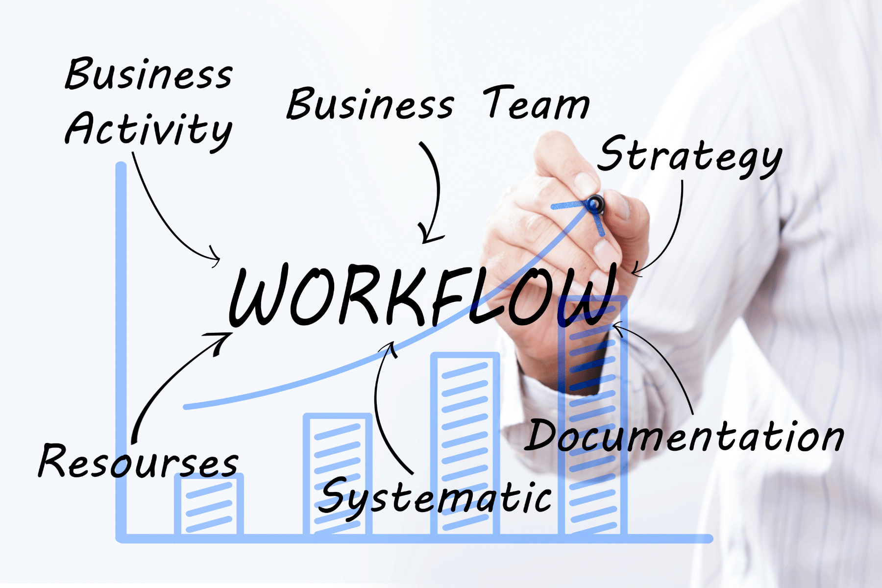 Improving Workflow Management in Your Accounting Firm